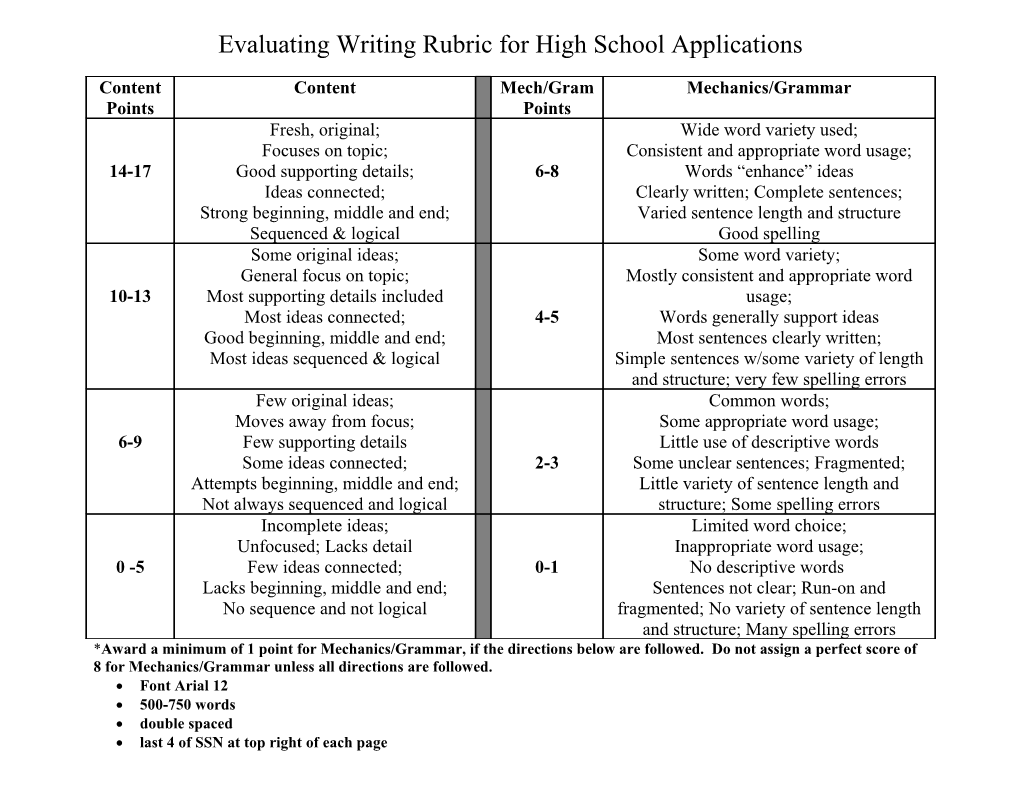 Evaluating Writing Rubric