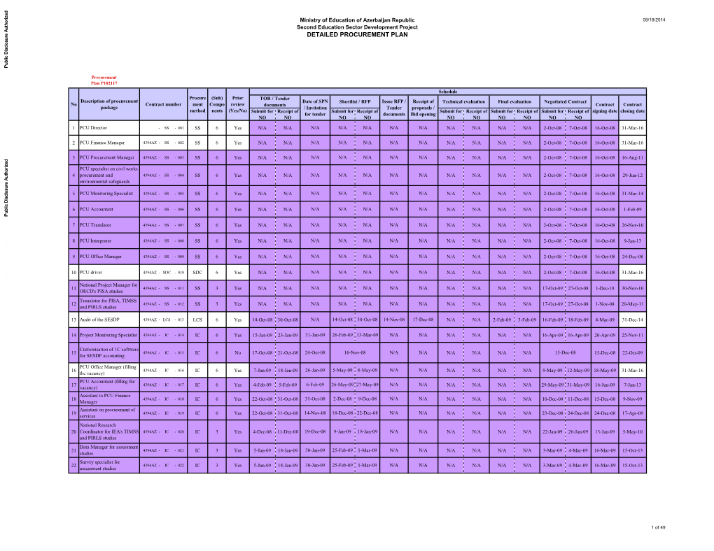 DETAILED PROCUREMENT PLAN Public Disclosure Authorized