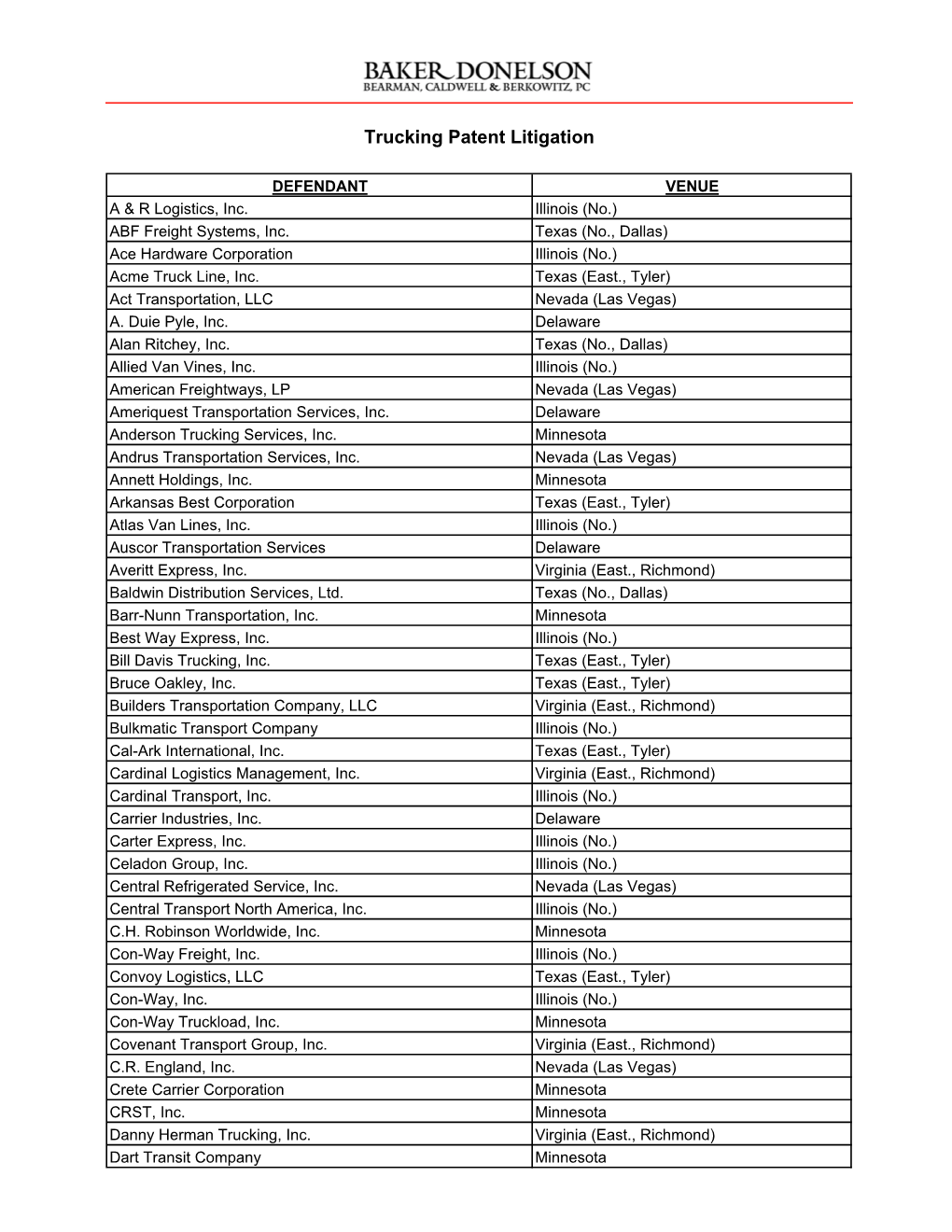 Trucking Patent Litigation