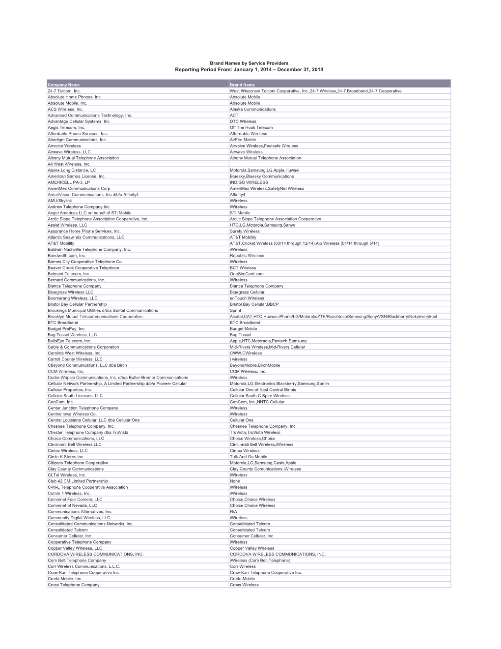 Reporting Period From: January 1, 2014 – December 31, 2014