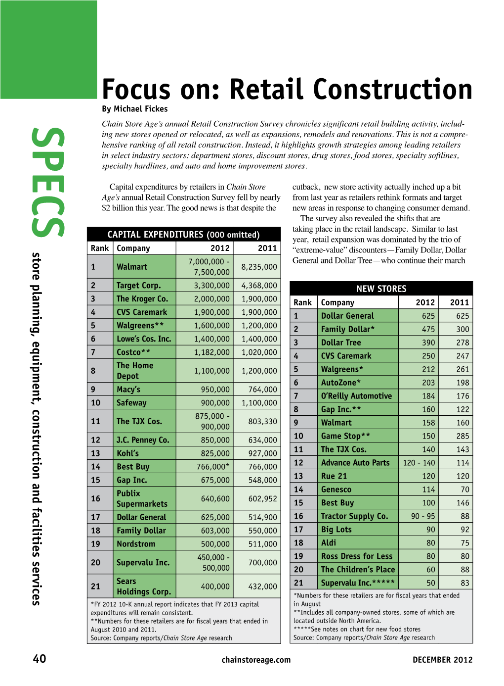 Focus On: Retail Construction by Michael Fickes