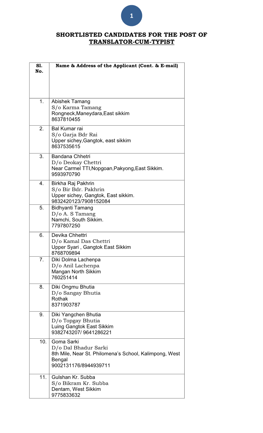 SHORTLISTED CANDIDATES for TRANSLATOR-CUM-TYPIST.Pdf