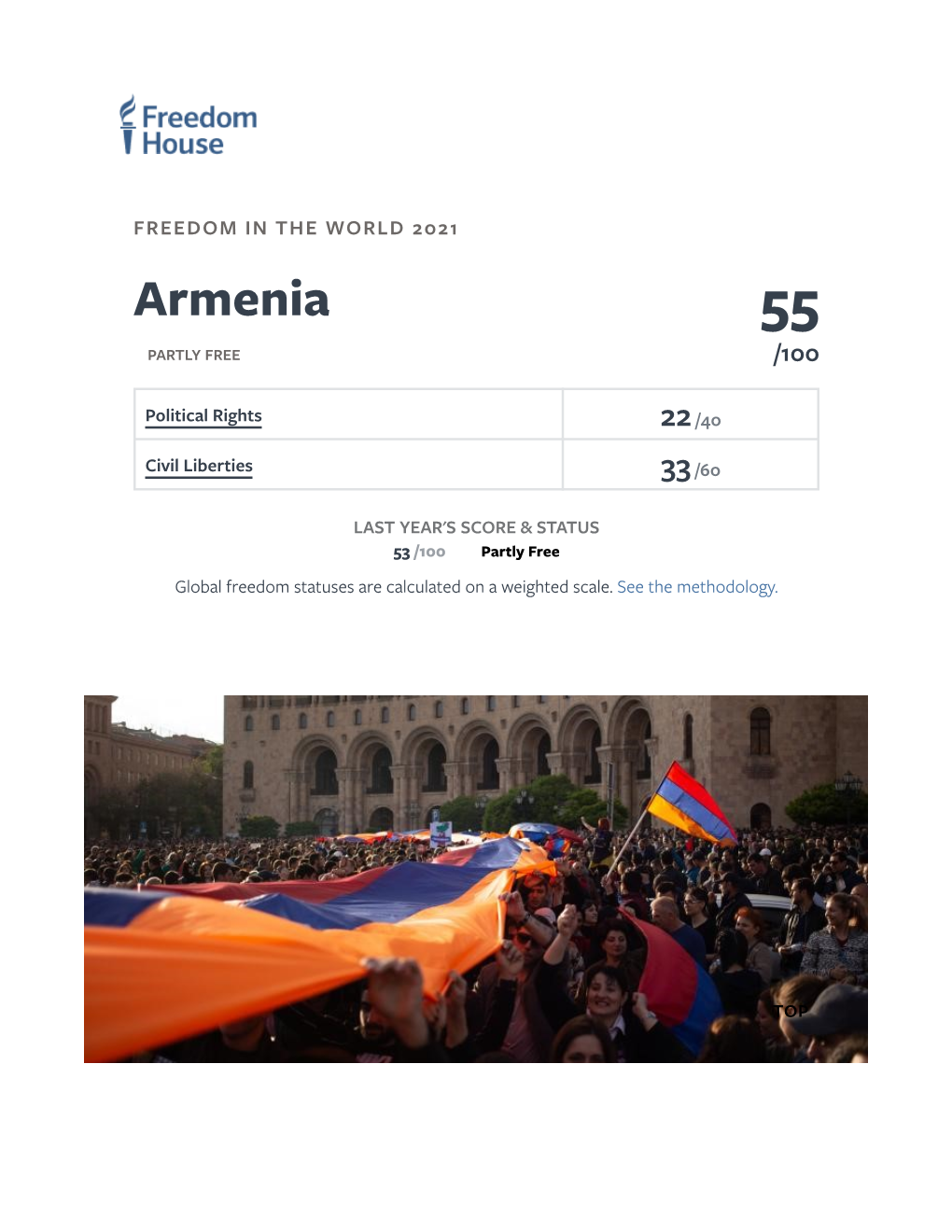 Armenia 55 PARTLY FREE /100