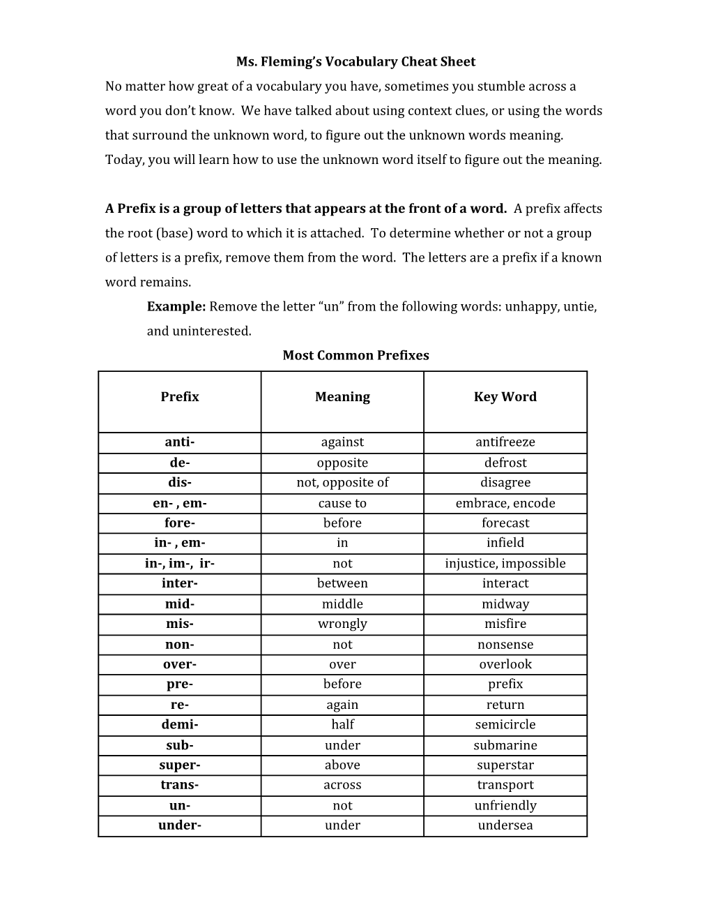 Ms. Fleming S Vocabulary Cheat Sheet