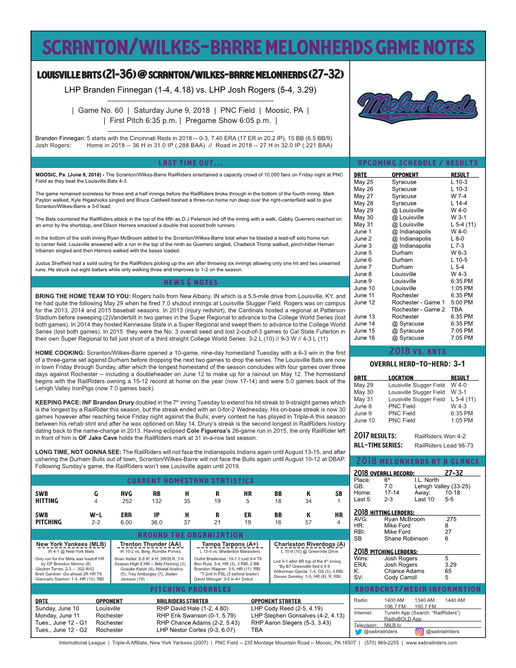 Scranton/Wilkes-Barre Melonheads Game Notes Louisville Bats (21-36) @ Scranton/Wilkes-Barre Melonheads (27-32) LHP Branden Finnegan (1-4, 4.18) Vs