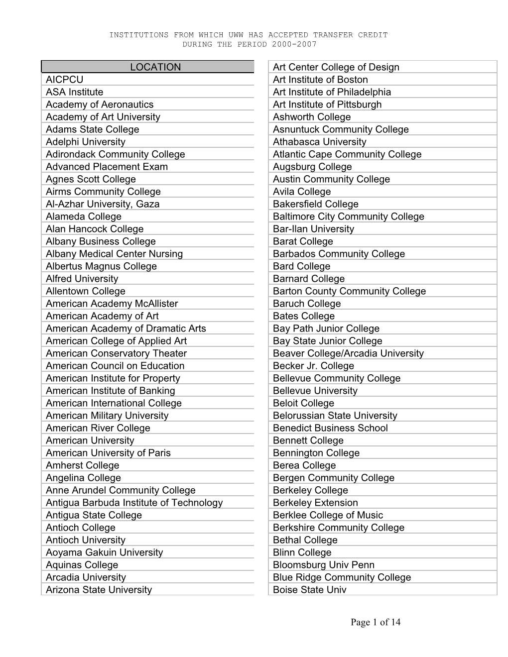 Institutions from Which Uww Has Accepted Transfer Credit