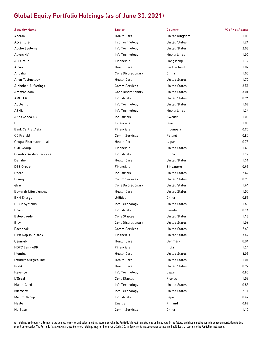 HLF Global Equity Portfolio Holdings