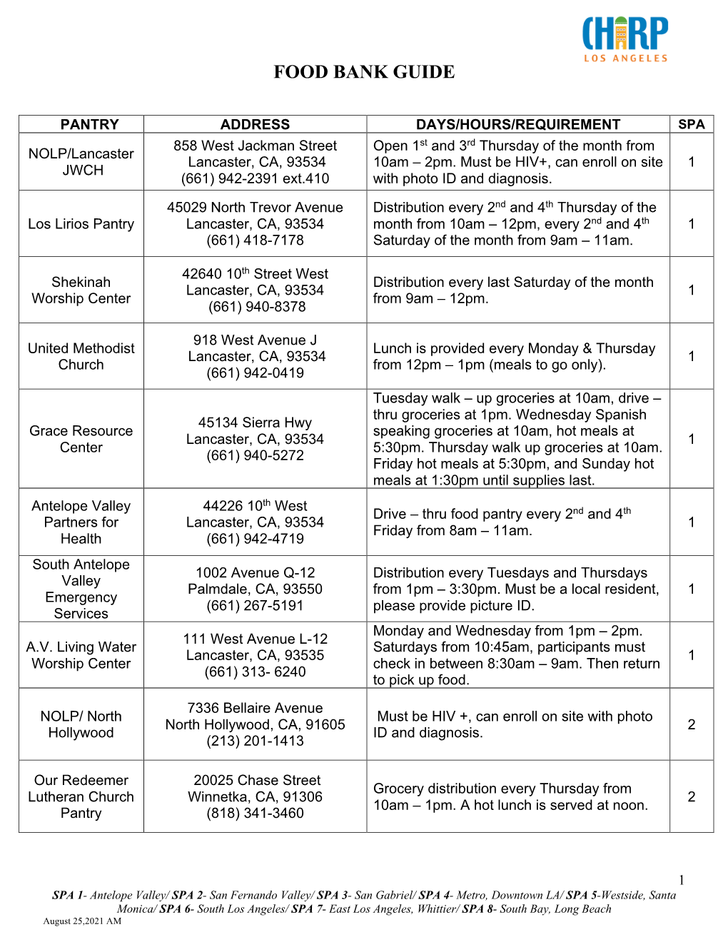 Updated COVID-19 Food Bank Guide