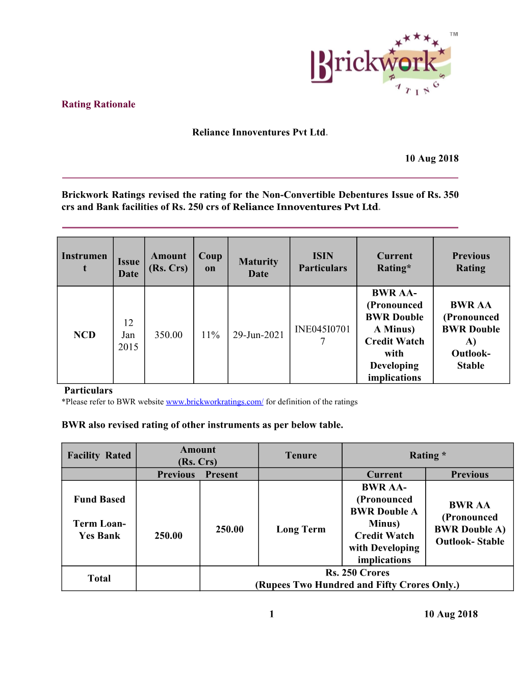 Rating Rationale Reliance Innoventures Pvt Ltd​. 10 Aug