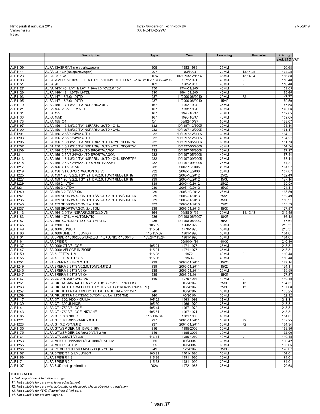 1 Van 37 Description Type Year Lowering Remarks Pricing Excl