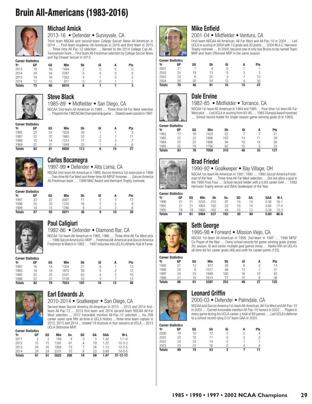 Bruin All-Americans (1983-2016)