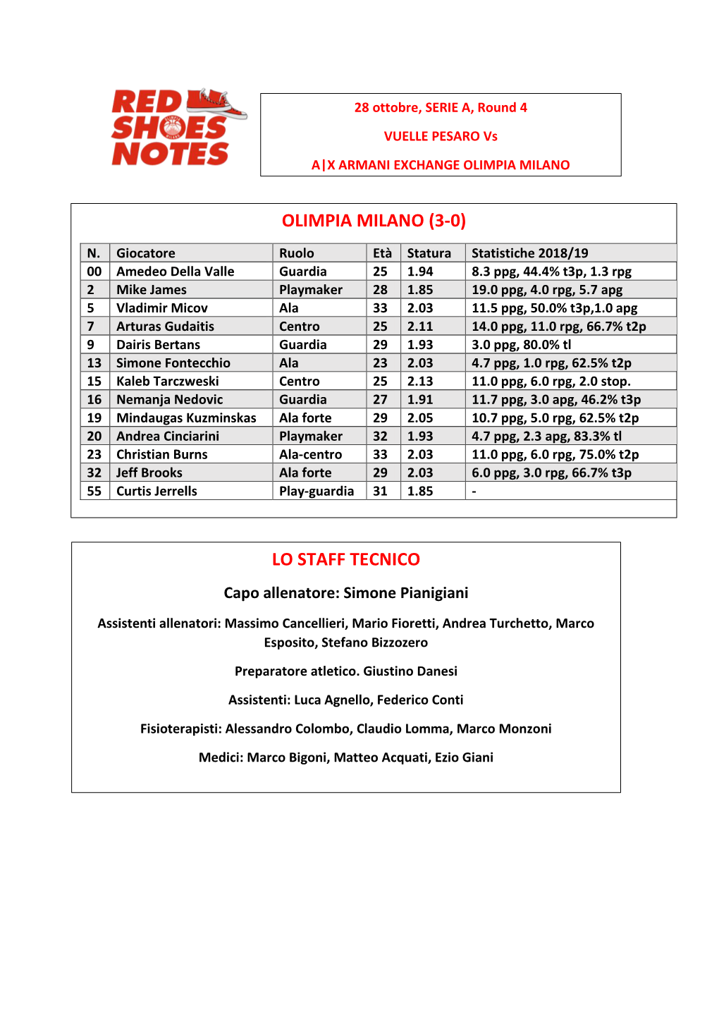 Pesaro-Milano Round 4 Game Notes