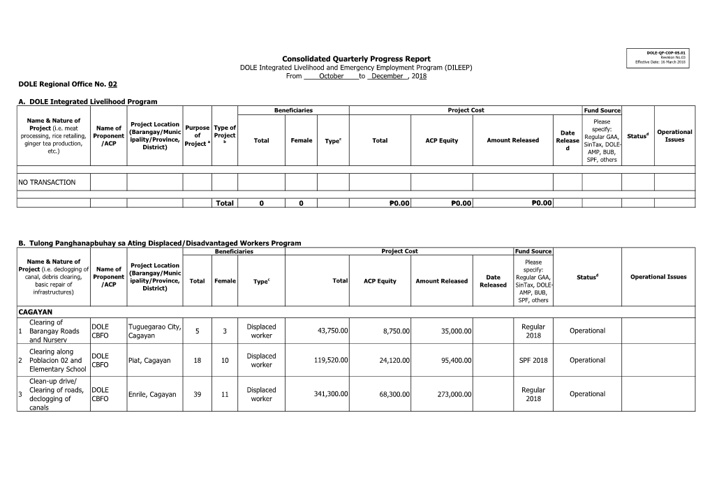 Consolidated Quarterly Progress Report