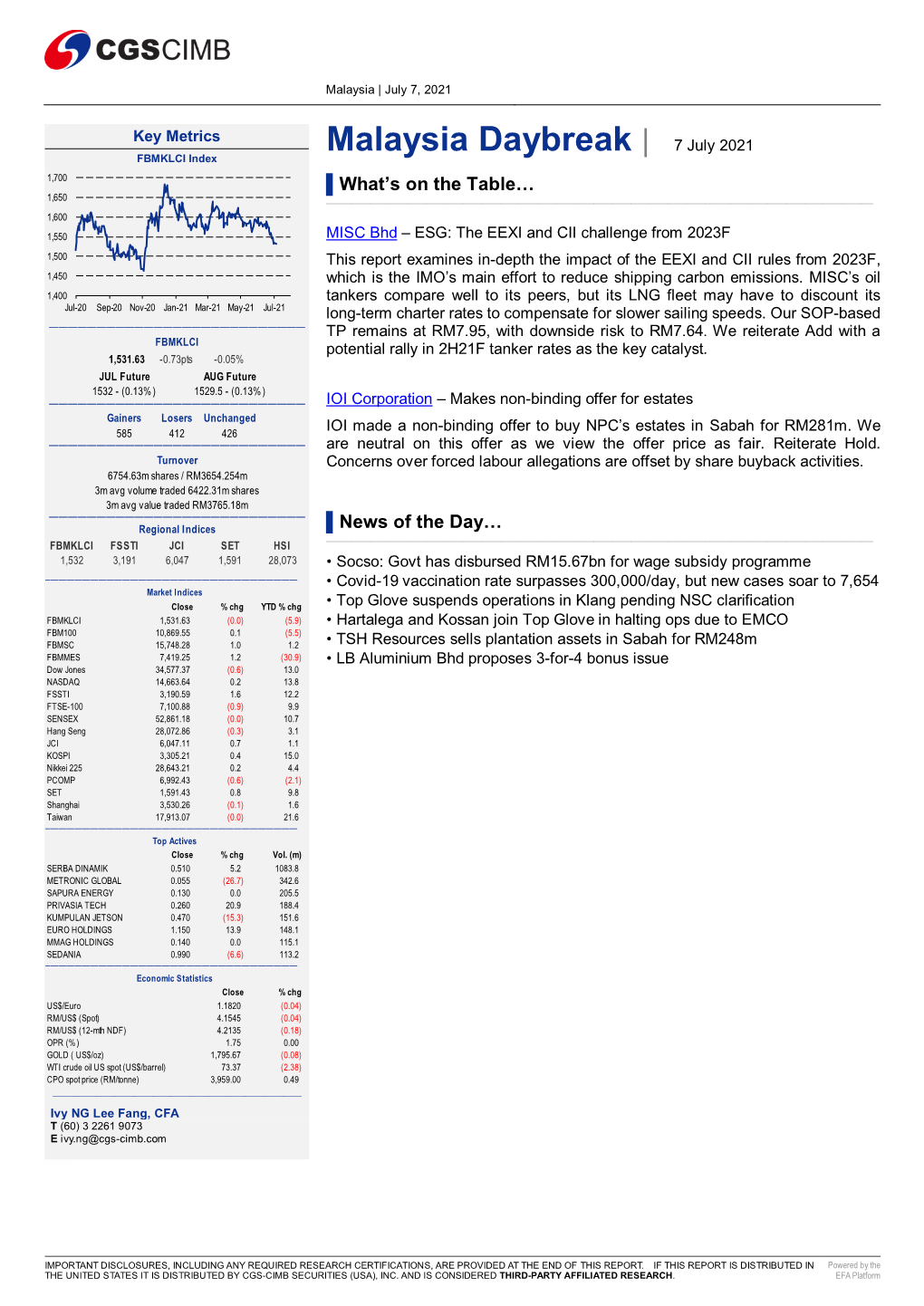 Malaysia Daybreak | 7 July 2021 FBMKLCI Index