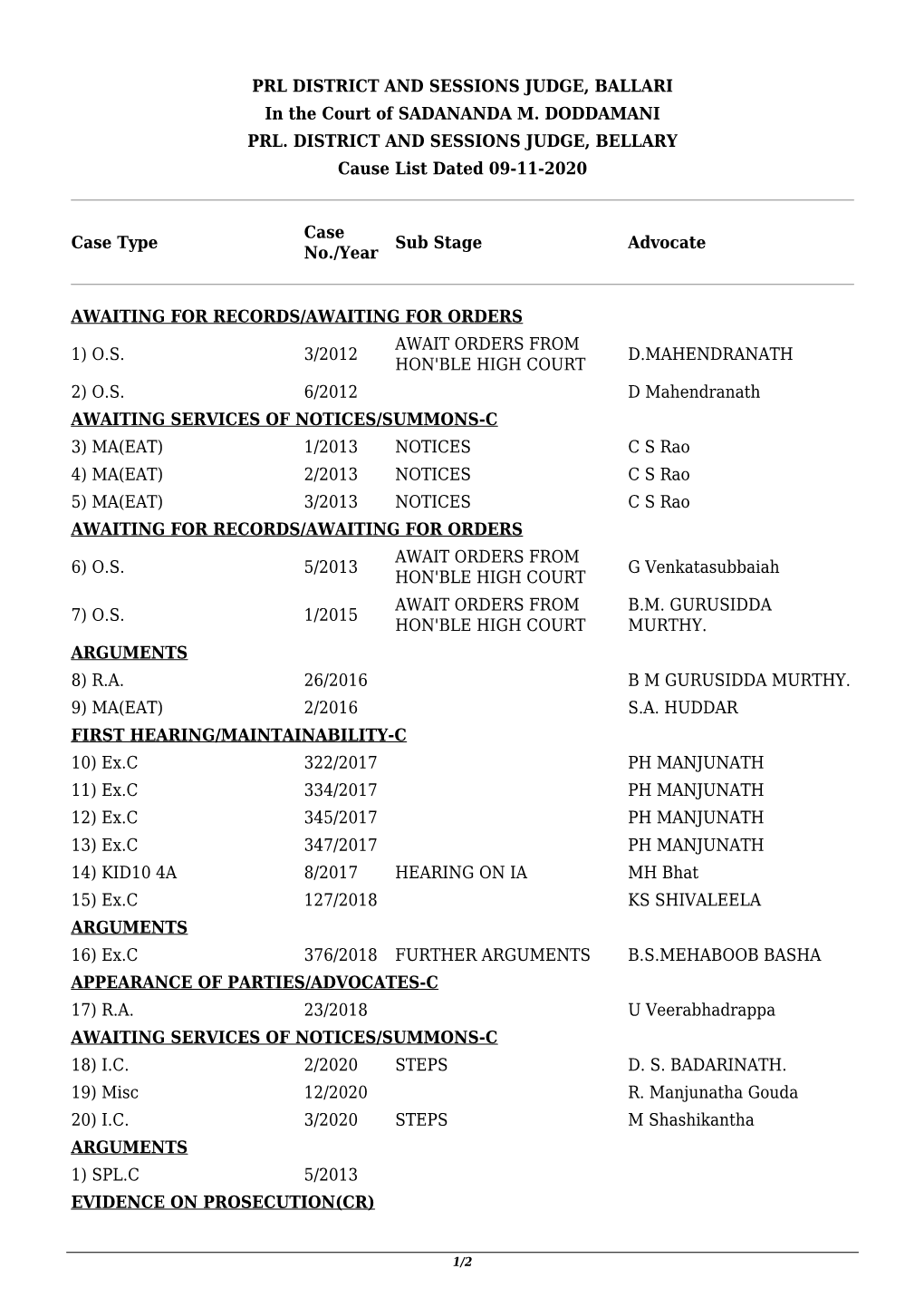 PRL DISTRICT and SESSIONS JUDGE, BALLARI in the Court of SADANANDA M