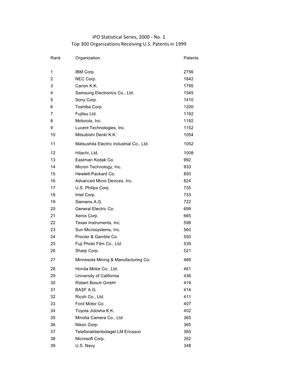 (Top 300 Organizations) Numerical