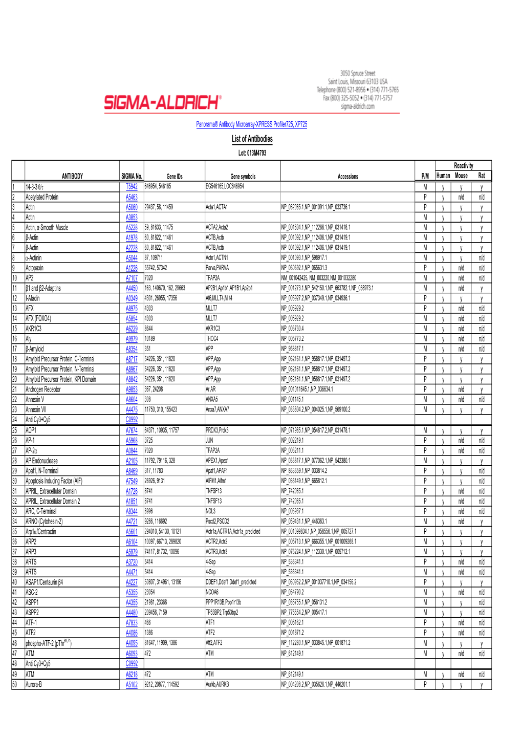 XP725 Antibody List 013M4793