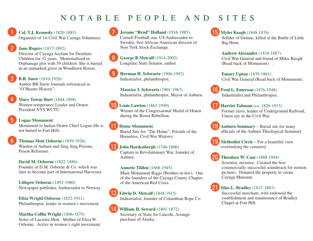 Notable People and Sites