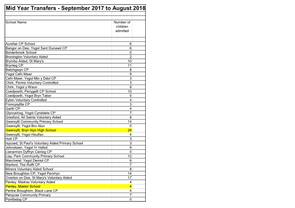 Mid Year Transfers - September 2017 to August 2018