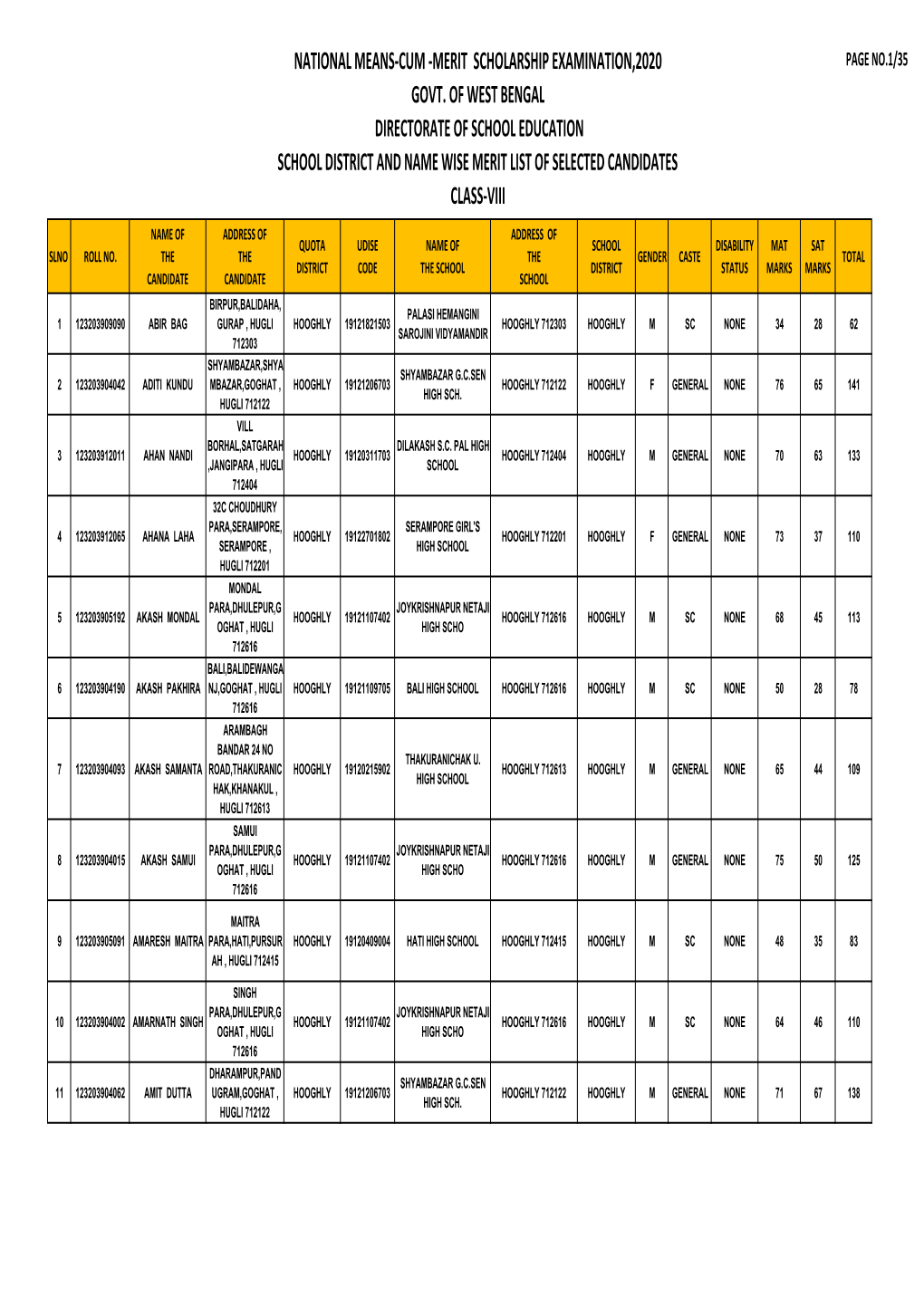 Hooghly Merit List