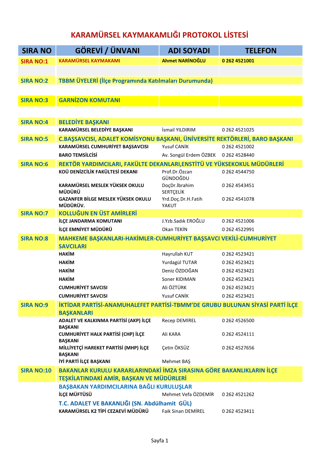Karamürsel Kaymakamlığı Protokol Listesi