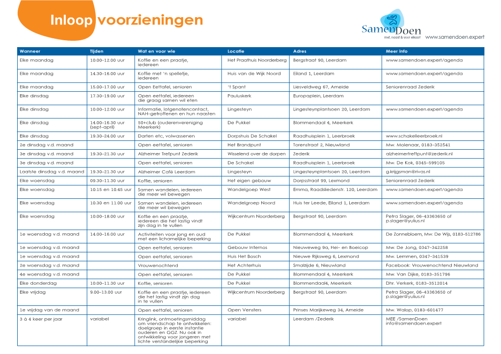 Inloop Voorzieningen