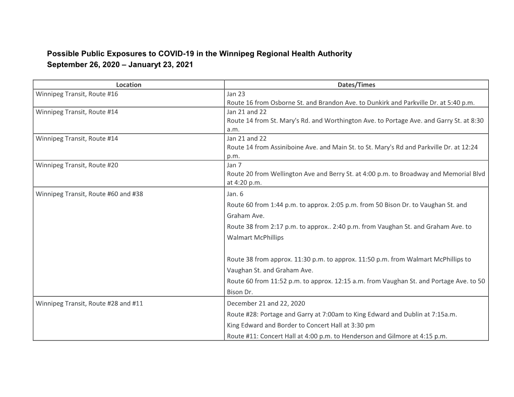 Possible Public Exposures to COVID-19 in the Winnipeg Regional Health Authority September 26, 2020 – Januaryt 23, 2021