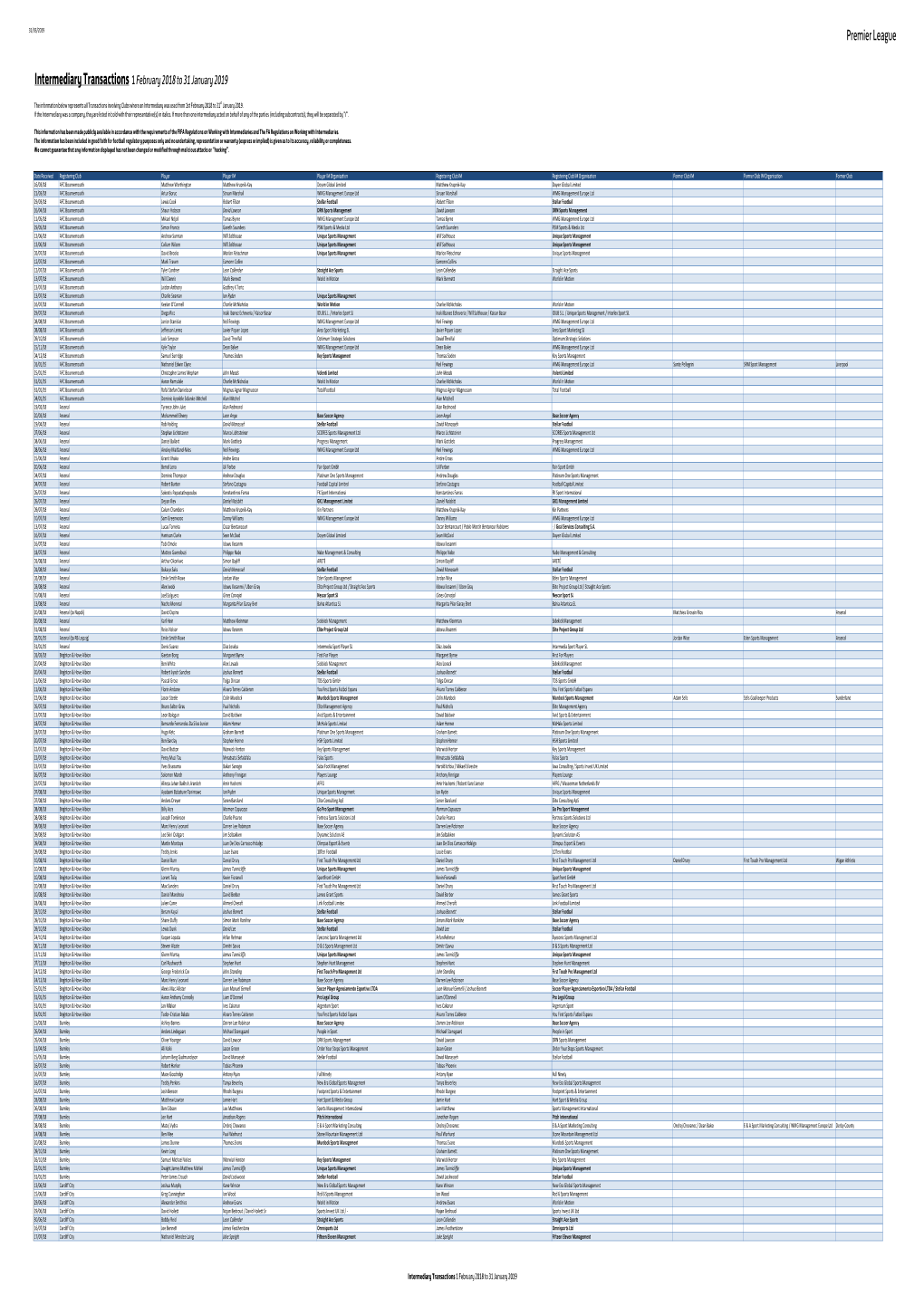 Intermediary Transactions 1 February 2018 to 31 January 2019