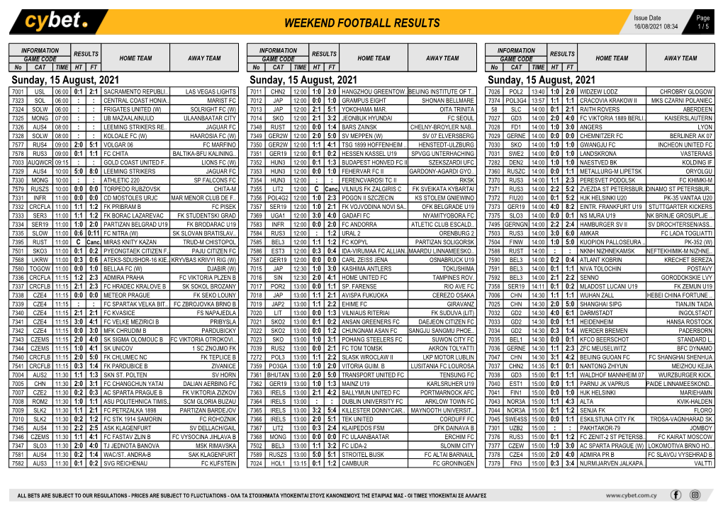 Weekend Football Results Weekend Football