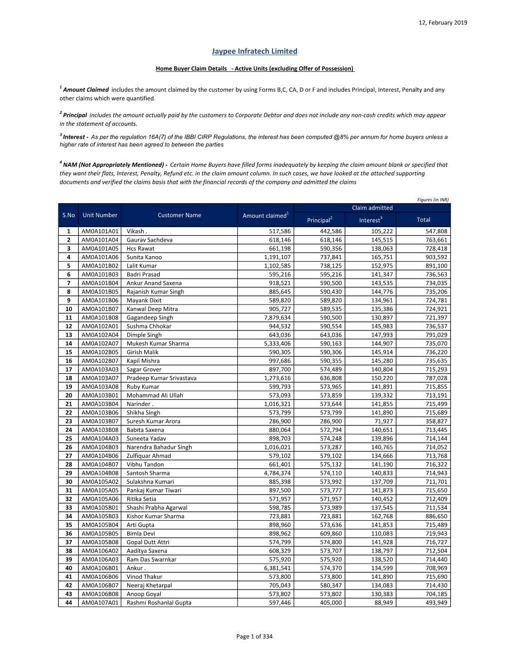 12.02.2019.Xlsx