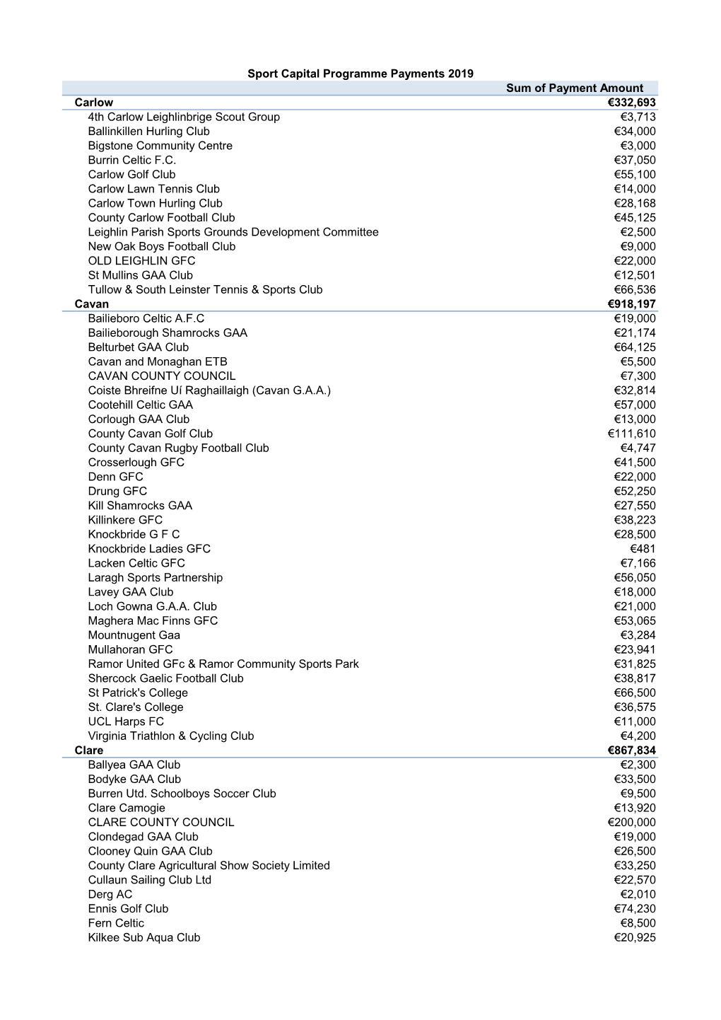 Grid Export Data