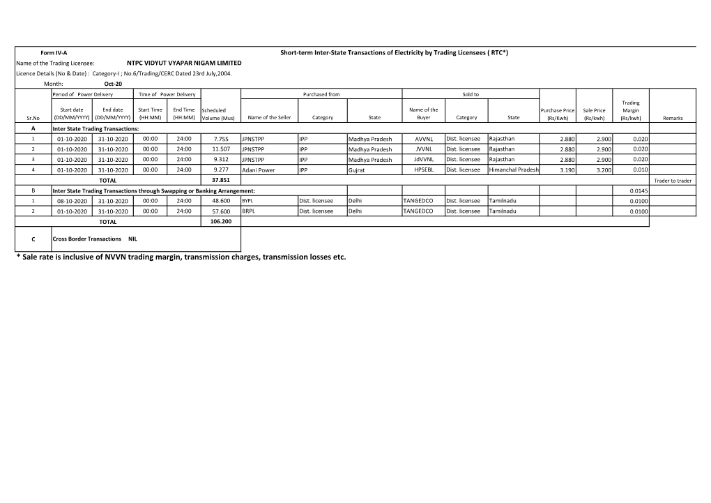 Sale Rate Is Inclusive of NVVN Trading Margin, Transmission Charges, Transmission Losses Etc