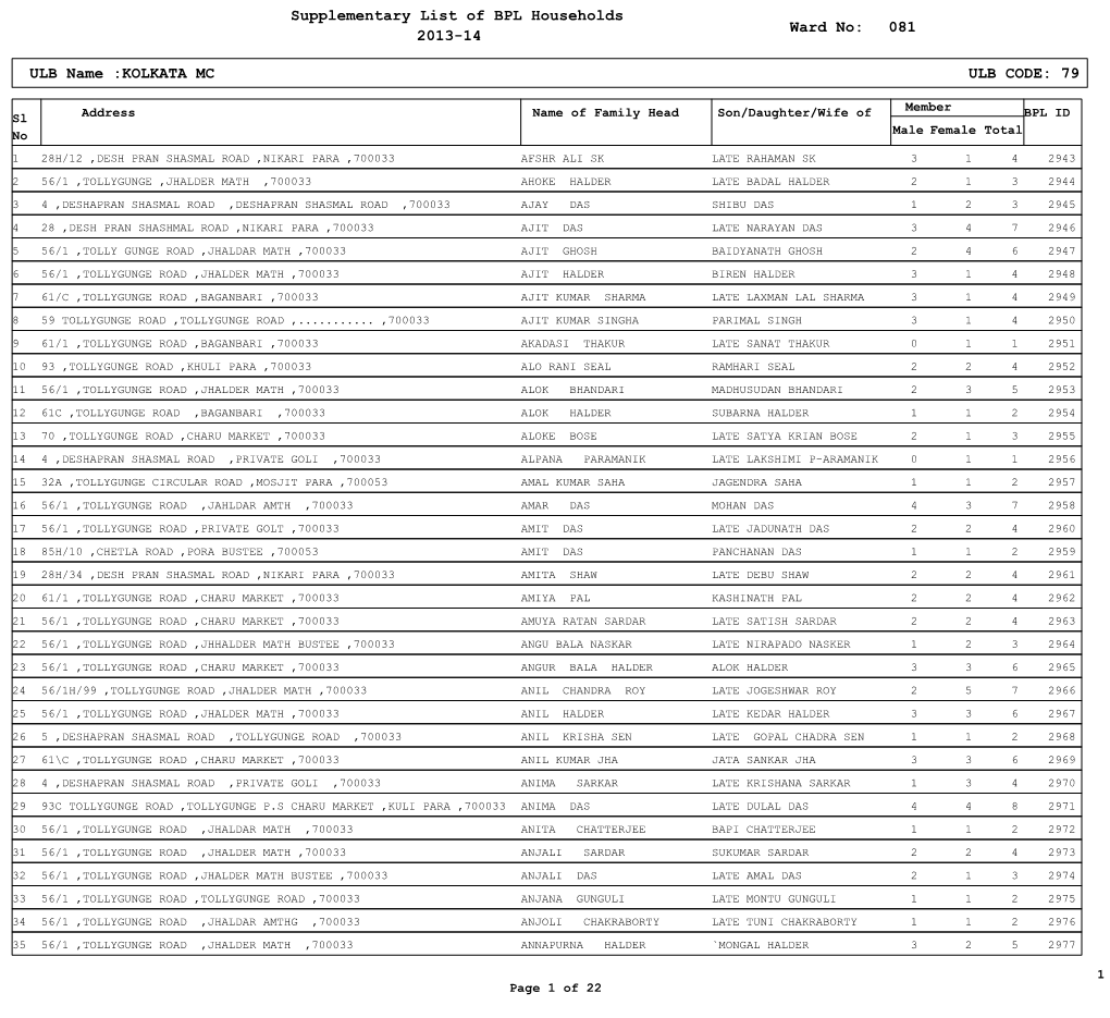 KOLKATA MC ULB CODE: 79 Ward No