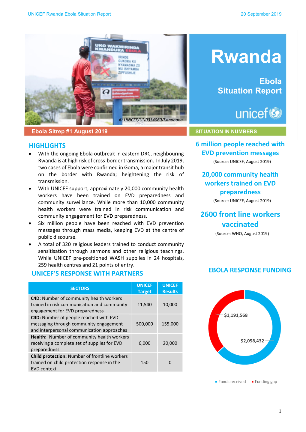 UNICEF Rwanda August Ebola Sitrep 2019