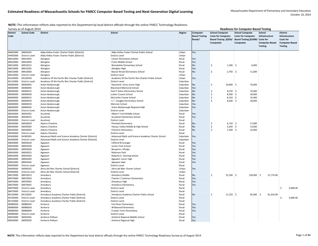 DESE Tech Readiness Spreadsheet