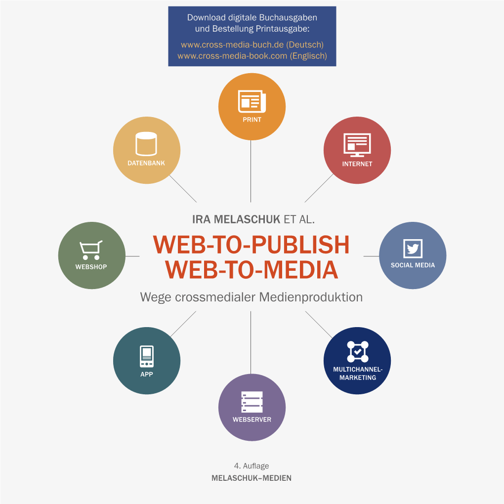 Web-To-Publish Web-To-Media