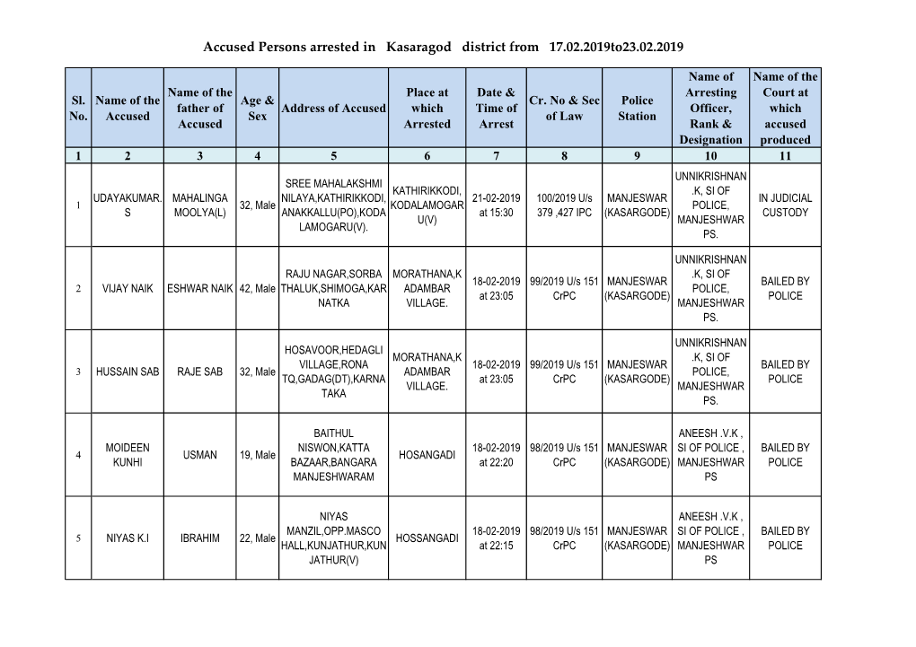 Accused Persons Arrested in Kasaragod District from 17.02.2019To23.02.2019