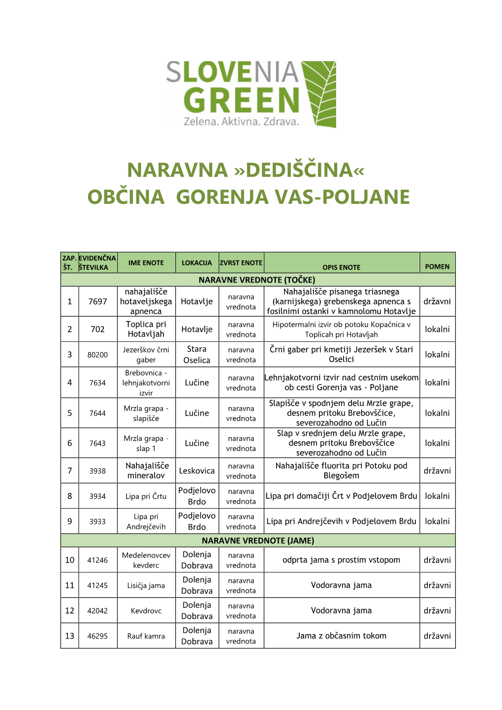 Naravna »Dediščina« Občina Gorenja Vas-Poljane