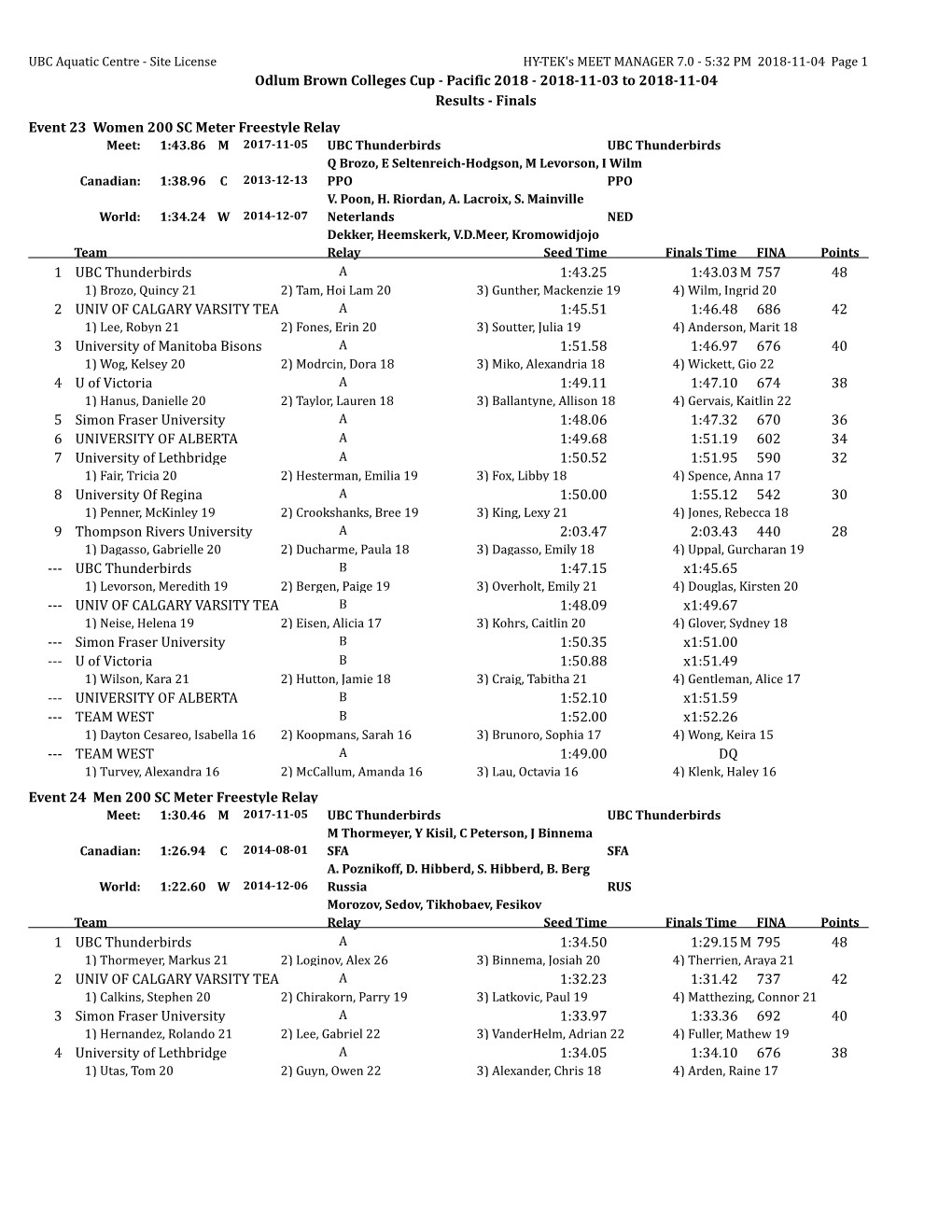 Finals Event 23 Women 200 SC Meter Freestyle Relay