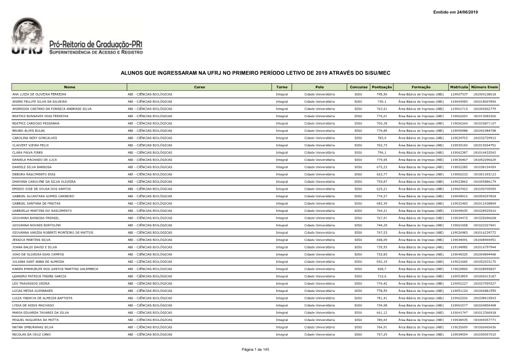 ALUNOS QUE INGRESSARAM NA UFRJ NO PRIMEIRO PERÍODO LETIVO DE 2019 ATRAVÉS DO Sisu/MEC