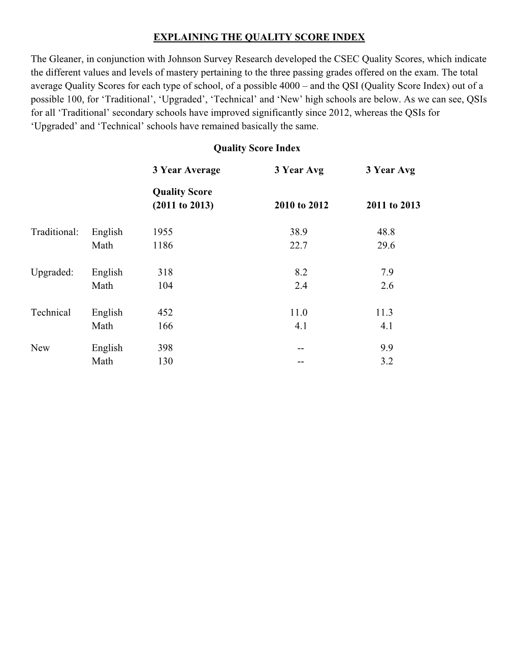 EXPLAINING the QUALITY SCORE INDEX the Gleaner, in Conjunction