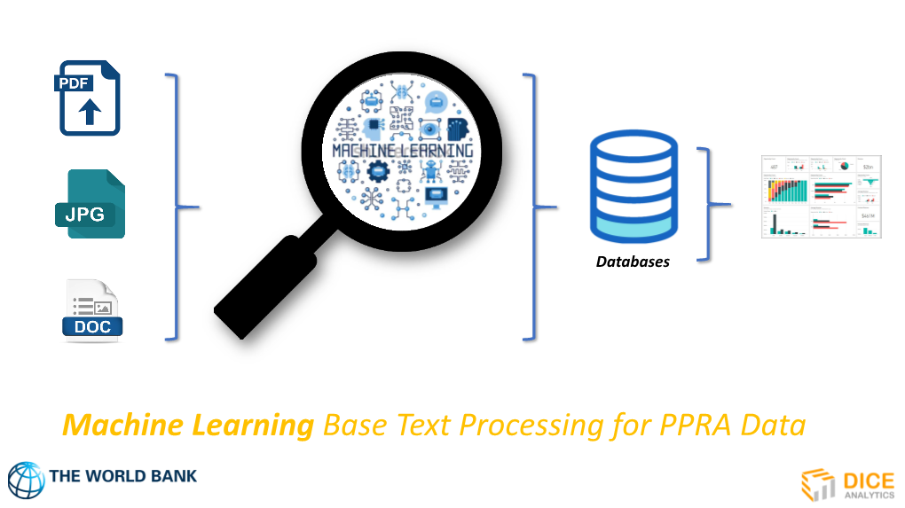Machine Learning Base Text Processing for PPRA Data