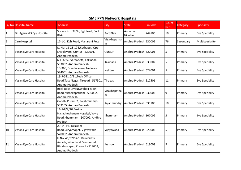 SME PPN Network Hospitals No