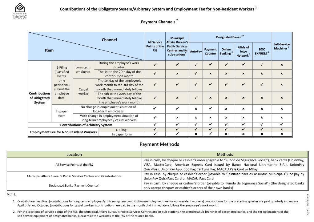 Contributions of the Obligatory System/Arbitrary System and Employment