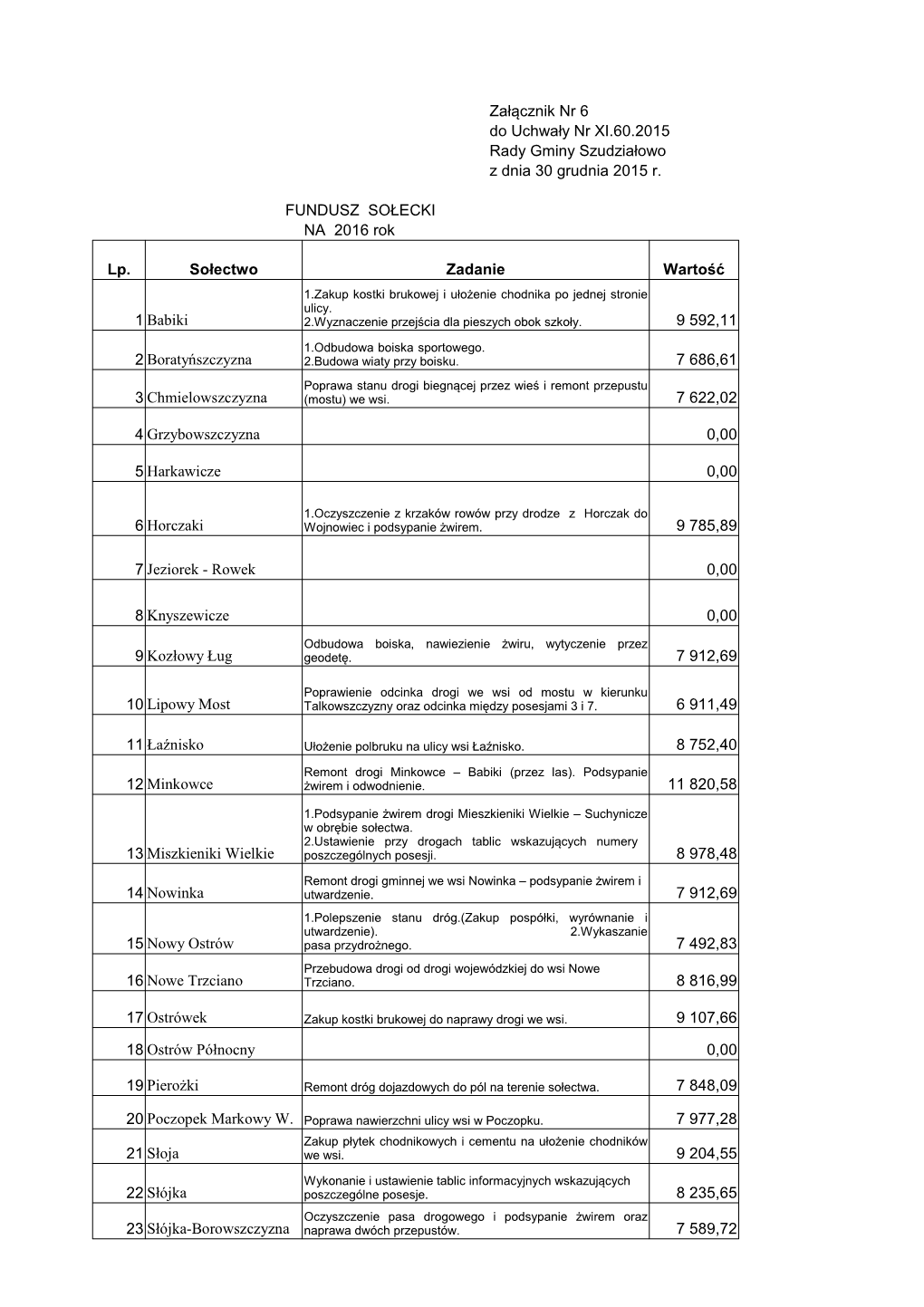 Załącznik Nr 6 Do Uchwały Nr XI.60.2015 Rady Gminy Szudziałowo Z Dnia 30 Grudnia 2015 R