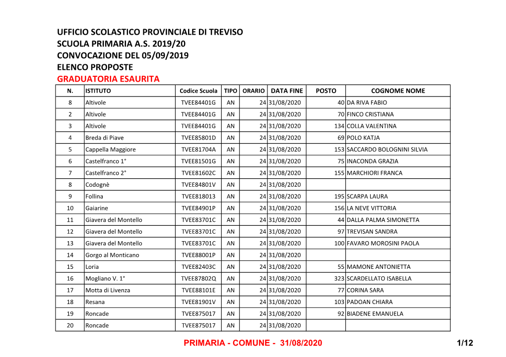 Elenco Proposte Primaria 2019-20