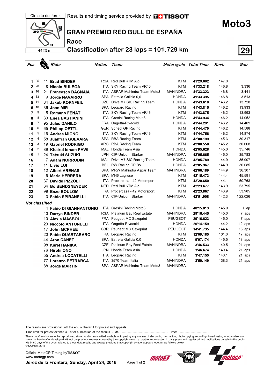 Moto3 GRAN PREMIO RED BULL DE ESPAÑA Race 4423 M