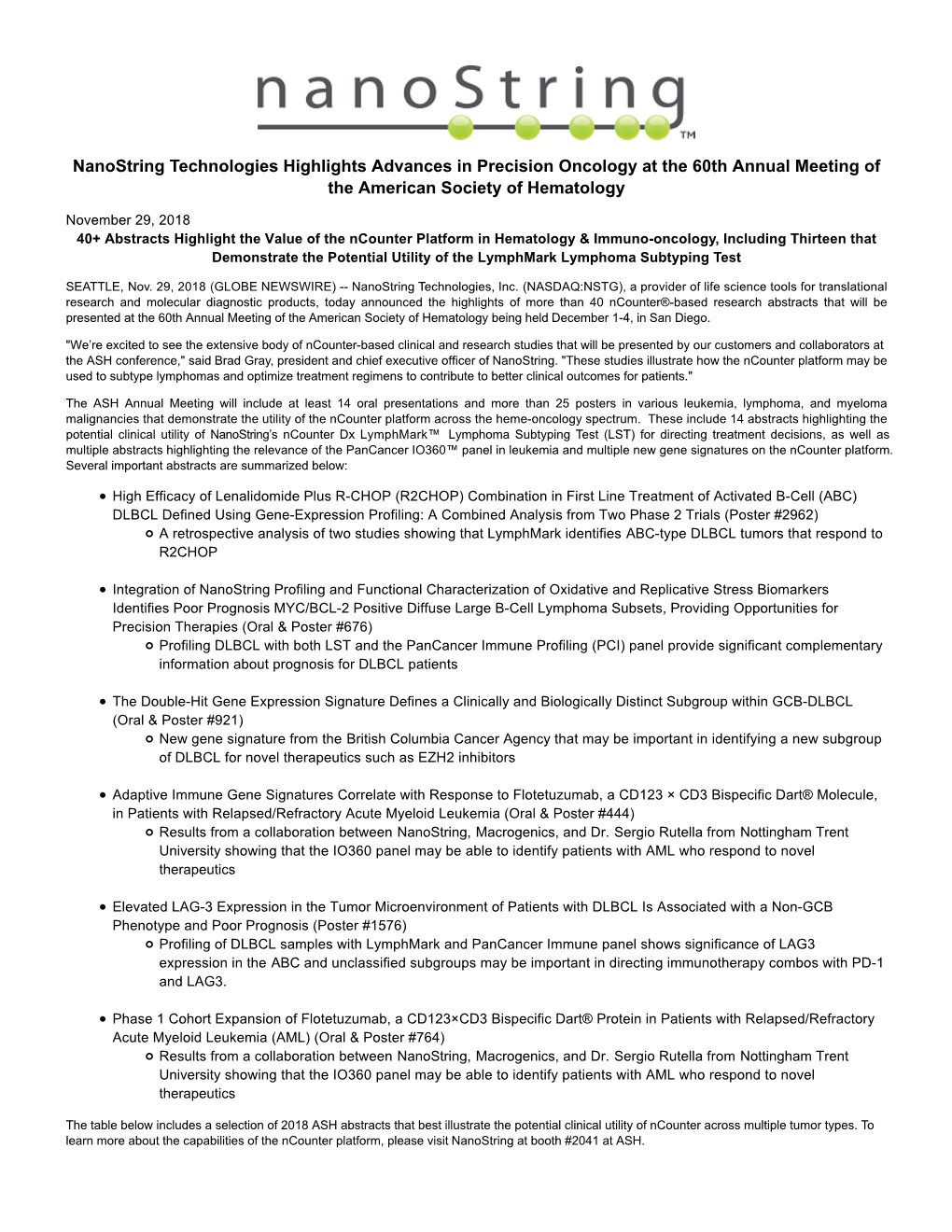 Nanostring Technologies Highlights Advances in Precision Oncology at the 60Th Annual Meeting of the American Society of Hematology