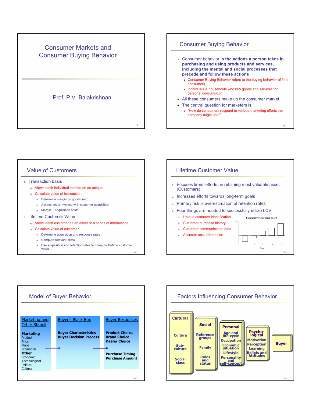 Consumer Markets and Consumer Buying Behavior