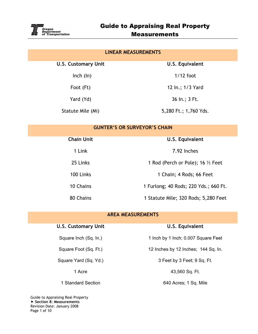 Guide to Appraising Real Property Measurements